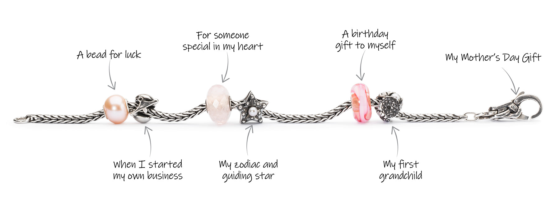 An illustration of a Trollbeads necklace showing different milestones associated with different beads.